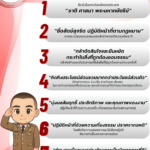 แนวทางการปฏิบัติตนของข้าราชการตำรวจตามประมวลจริยธรรมข้าราชการตำรวจ ๒๕๖๔